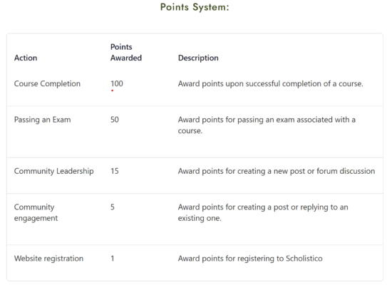 Points System